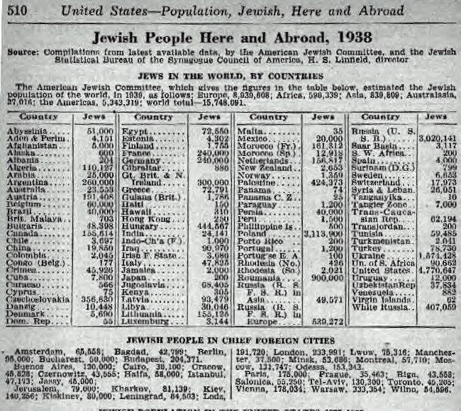 jewish-populations-1938